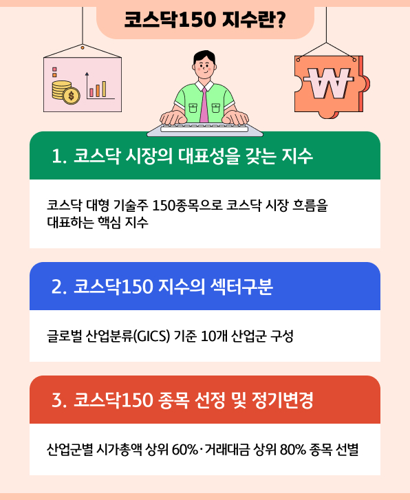 코스닥150 지수란?
